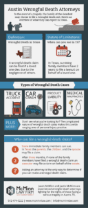 Austin wrongful death attorneys infographic