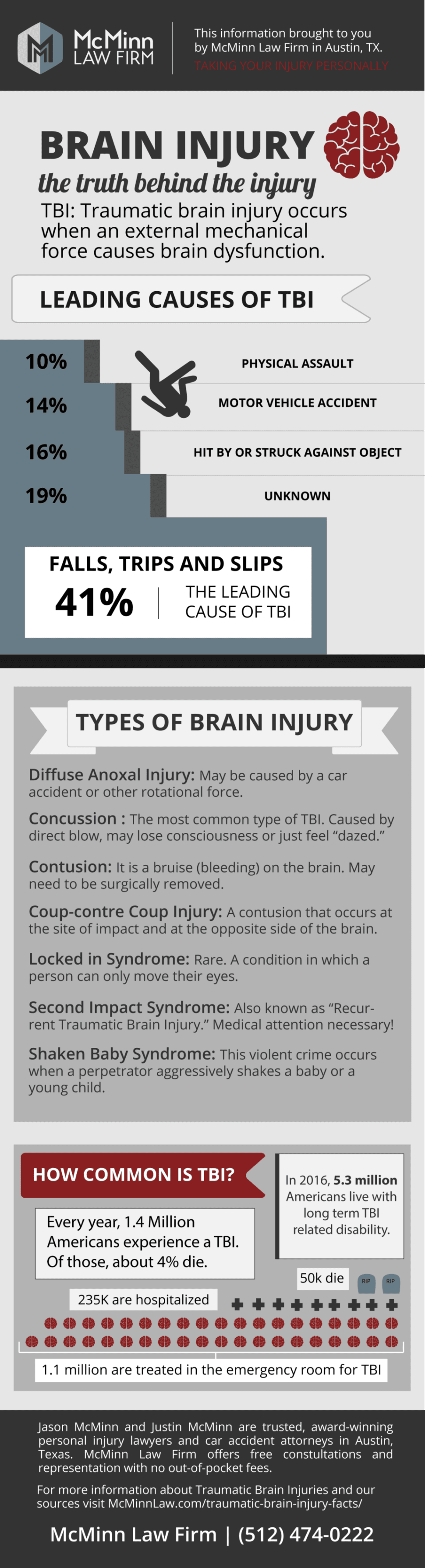 traumatic brain injury infographic