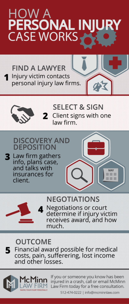 Infographic Personal Injury